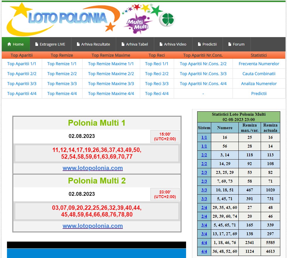 Loto Polonia România